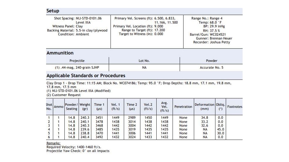 Predator Armor Level IIIA Backpack Panel, 11x14, BA-3ABP