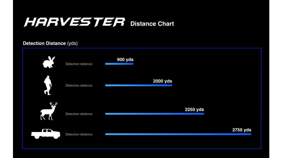Predator Thermal Optics Harvester 3-24x35mm Imagine Rifle Scope