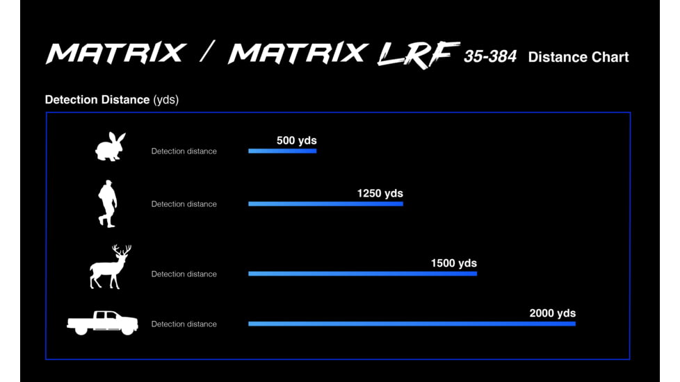 Predator Thermal Optics Matrix LRF 3-24x35mm Thermal Monocular