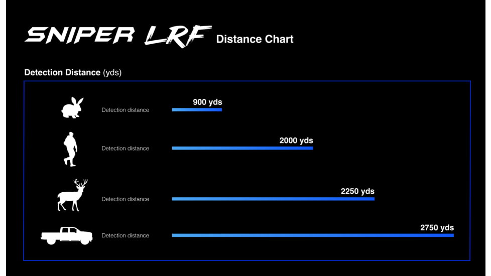 Predator Thermal Optics Sniper LRF 3-24x35mm Imaging Rifle Scope