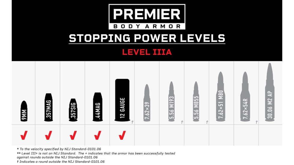 Premier Body Armor Level IIIA Insert, Vertx Long Walk 15 L, Black, 8.75x18in, BPP-9165