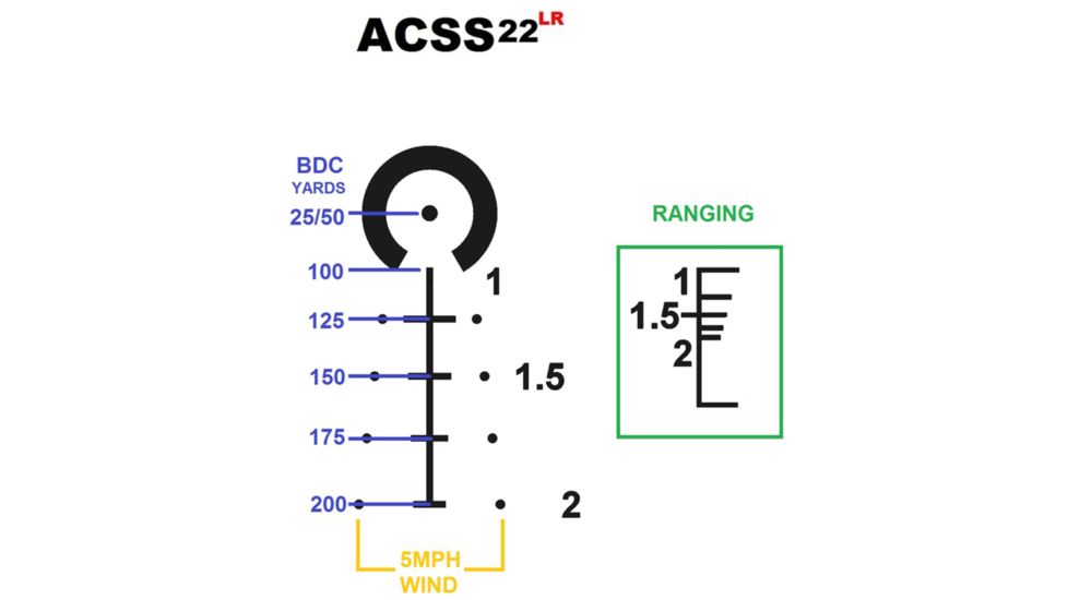 DEMO, Primary Arms SLx 1-6X24mm SFP Gen III Scope w/ Patented ACSS 22LR Reticle, Black, PA1-6X24SFP-ACSS-22LR