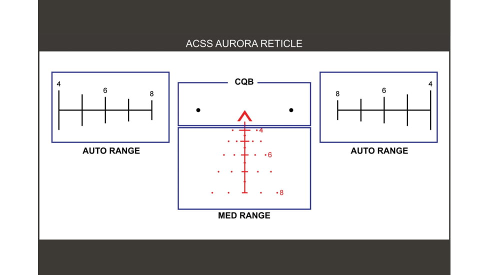 Primary Arms 1-6x24mm SFP SLX Gen III Rifle Scope, Illuminated ACSS Aurora 5.56-Meter Reticle, Black, 610118