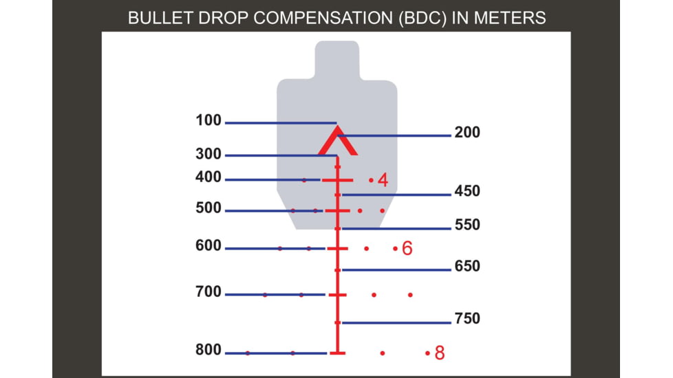 Primary Arms 1-6x24mm SFP SLX Gen III Rifle Scope, Illuminated ACSS Aurora 5.56-Meter Reticle, Black, 610118