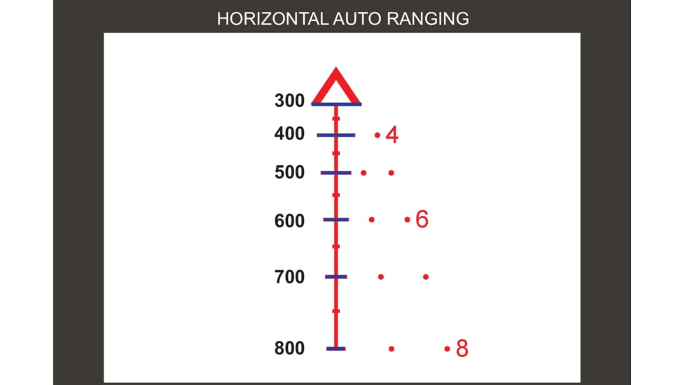 Primary Arms 1-6x24mm SFP SLX Gen III Rifle Scope, Illuminated ACSS Aurora 5.56-Meter Reticle, Black, 610118