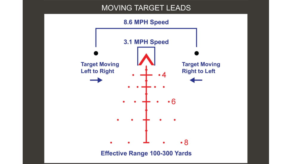 Primary Arms 1-6x24mm SFP SLX Gen III Rifle Scope, Illuminated ACSS Aurora 5.56-Meter Reticle, Black, 610118