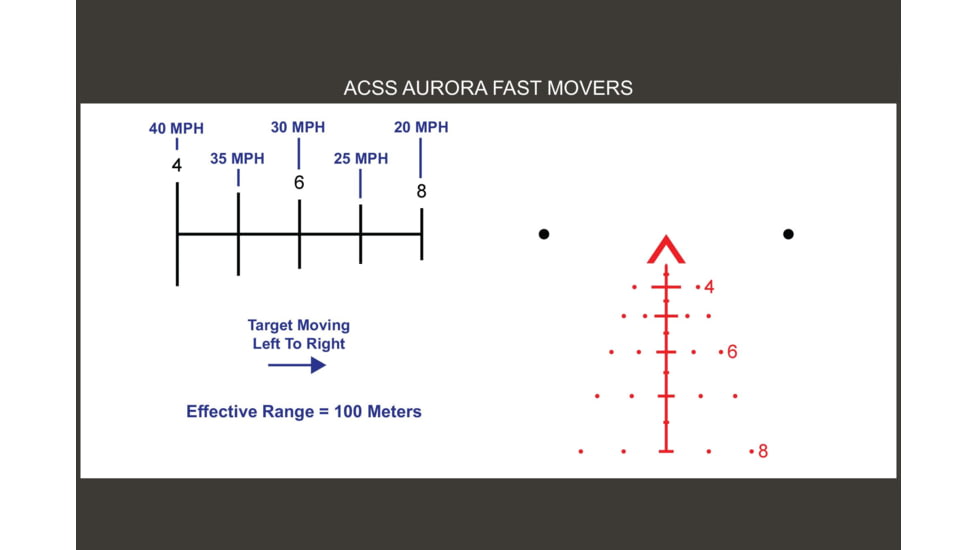 Primary Arms 1-6x24mm SFP SLX Gen III Rifle Scope, Illuminated ACSS Aurora 5.56-Meter Reticle, Black, 610118