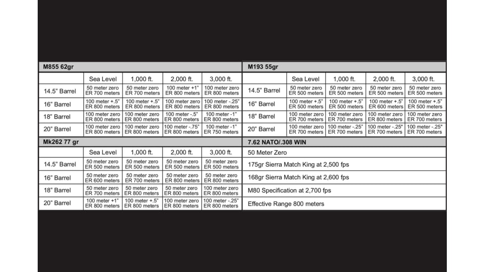 Primary Arms 1-6x24mm SFP SLX Gen III Rifle Scope, Illuminated ACSS Aurora 5.56-Meter Reticle, Black, 610118
