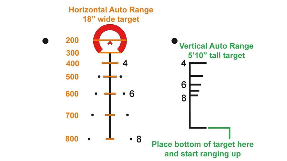 ACSS Reticle