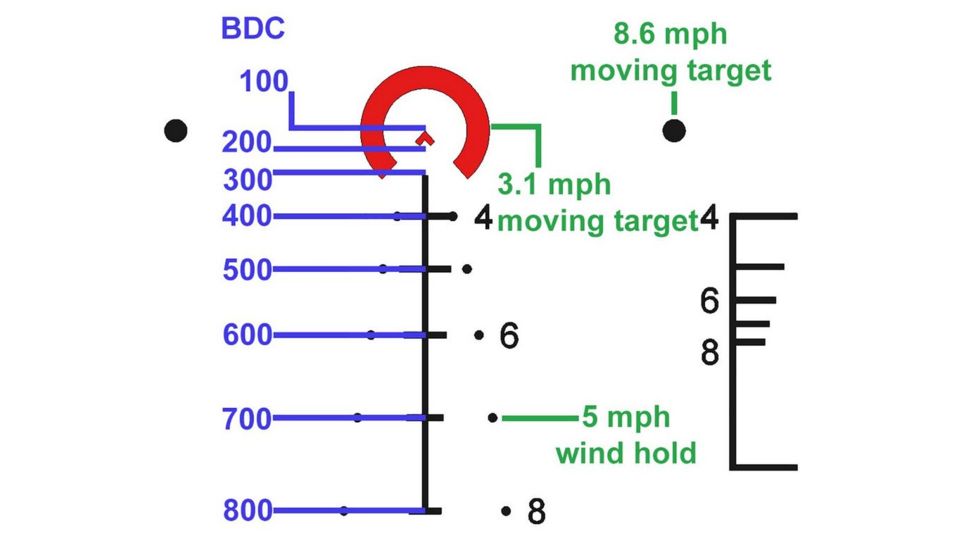 Open Box Demo, Primary Arms SLx 1-8x Variable Waterproof Rifle Scope w/Patented ACSS 5.56/5.45/.308 Reticle, Black PA1-8X24SFP-ACSS-5.56