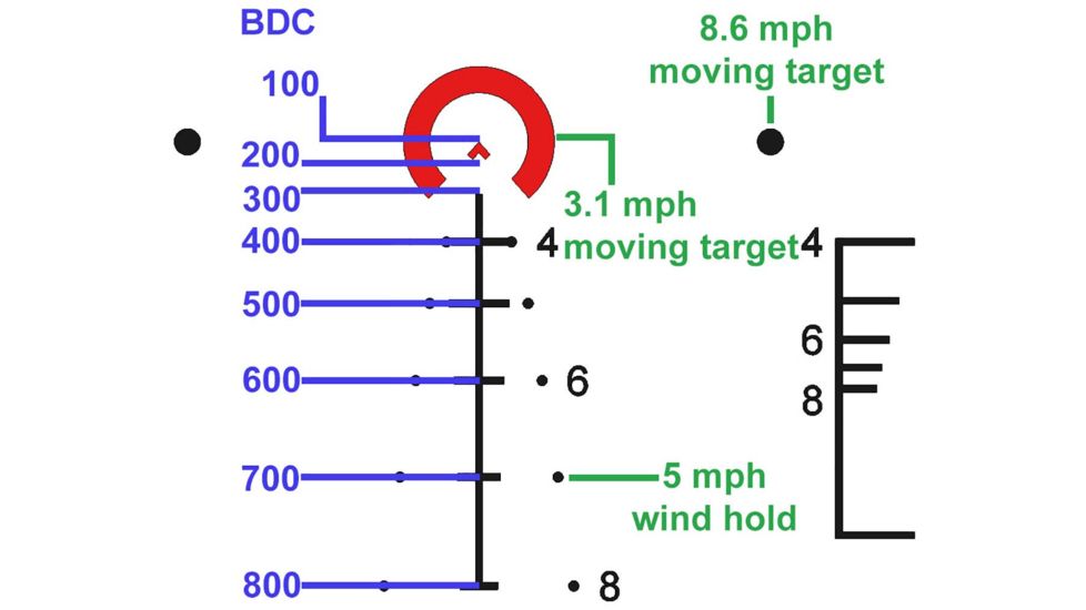 Primary Arms 1-8x Variable Waterproof Rifle Scope w/Patented ACSS 5.56/5.45/.308 Reticle, Black PA1-8X24SFP-ACSS-5.56