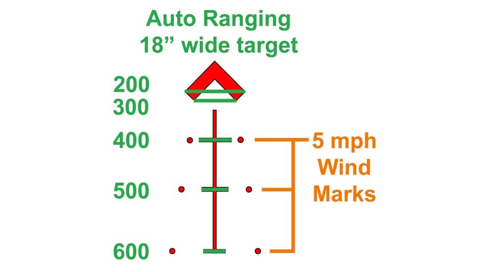 Primary Arms SLx 3X Compact Prism Scope with the Patented 7.62X39/300BO ACSS Reticle, Black, PAC3XAK300BO