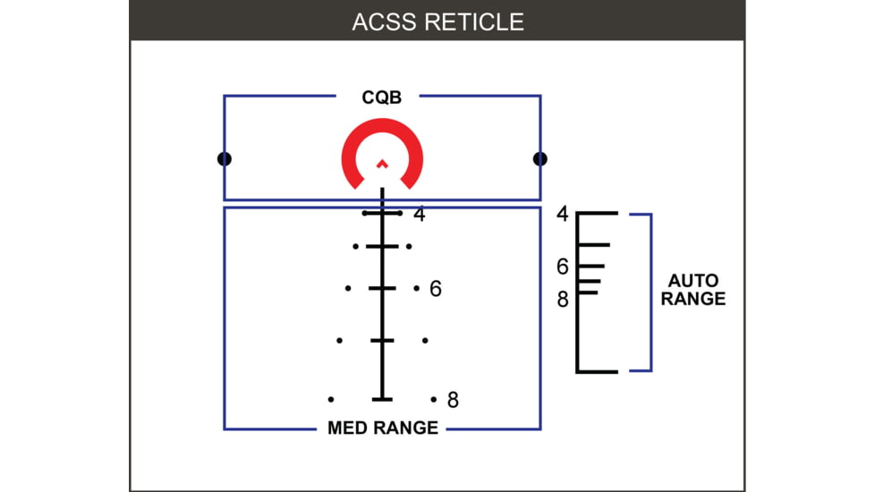 Primary Arms 5x36 Gen III Compact Prism Scope, ACSS-5.56/5.45/.308 Reticle, Flat Dark Earth, 710029