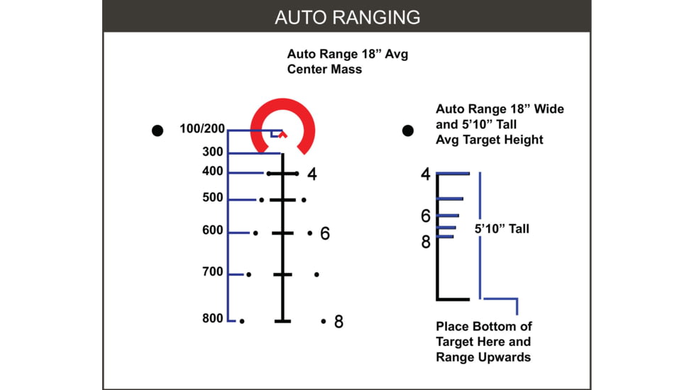 Primary Arms 5x36 Gen III Compact Prism Scope, ACSS-5.56/5.45/.308 Reticle, Flat Dark Earth, 710029