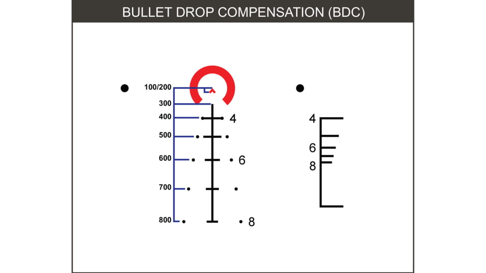 Primary Arms 5x36 Gen III Compact Prism Scope, ACSS-5.56/5.45/.308 Reticle, Flat Dark Earth, 710029