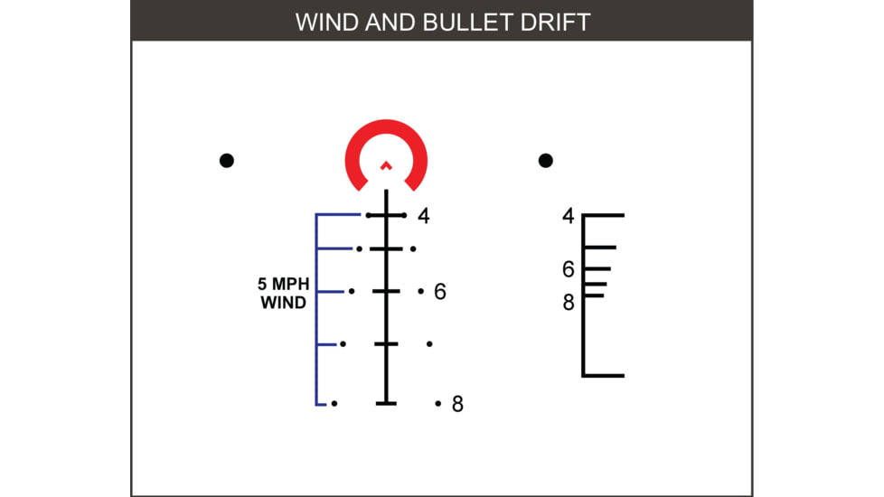 Primary Arms 5x36 Gen III Compact Prism Scope, ACSS-5.56/5.45/.308 Reticle, Flat Dark Earth, 710029