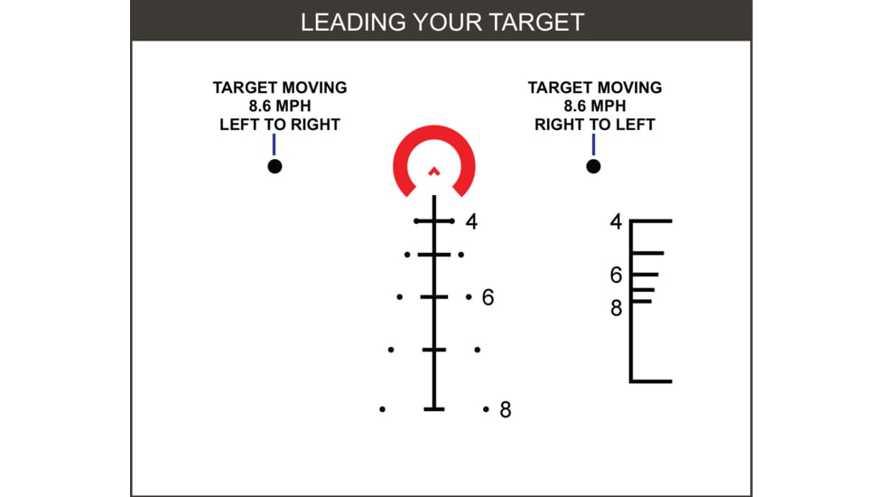 Primary Arms 5x36 Gen III Compact Prism Scope, ACSS-5.56/5.45/.308 Reticle, Flat Dark Earth, 710029