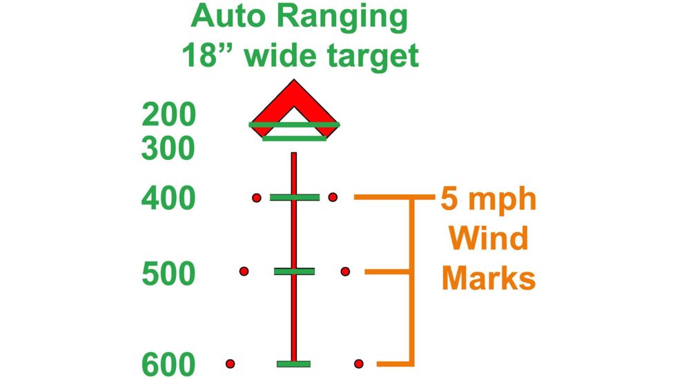 Primary Arms SLx Gen II 3x Compact Prism Scope,Illuminated ACSS 7.62x39 / 300BLK CQB Reticle, Black, PAC3XAK-GENII-300BO