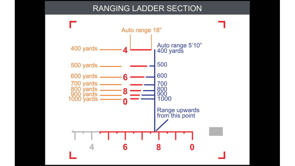 Primary Arms GLx 6-24x50 FFP Rifle Scope, 30mm, Illuminated Athena BPR Mil Reticle, Black, 610133