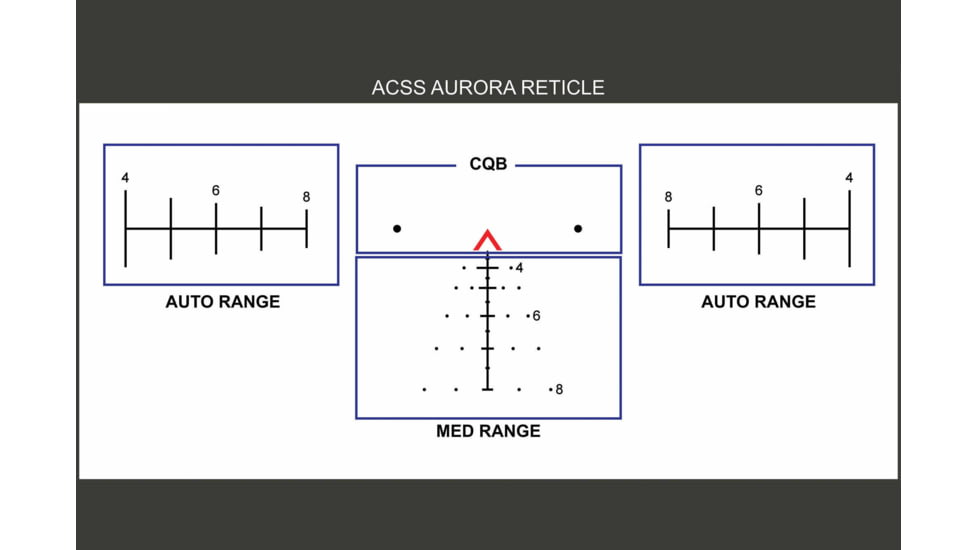 Primary Arms OpticsPlanet Exclusive 5x36 Gen III Compact Prism Scope, ACSS AURORA Reticle, Flat Dark Earth, 710031