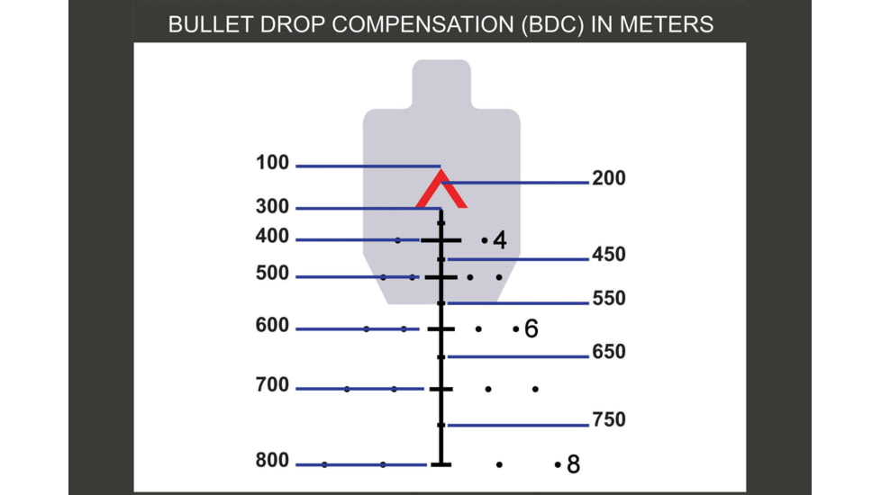 Primary Arms OpticsPlanet Exclusive 5x36 Gen III Compact Prism Scope, ACSS AURORA Reticle, Flat Dark Earth, 710031