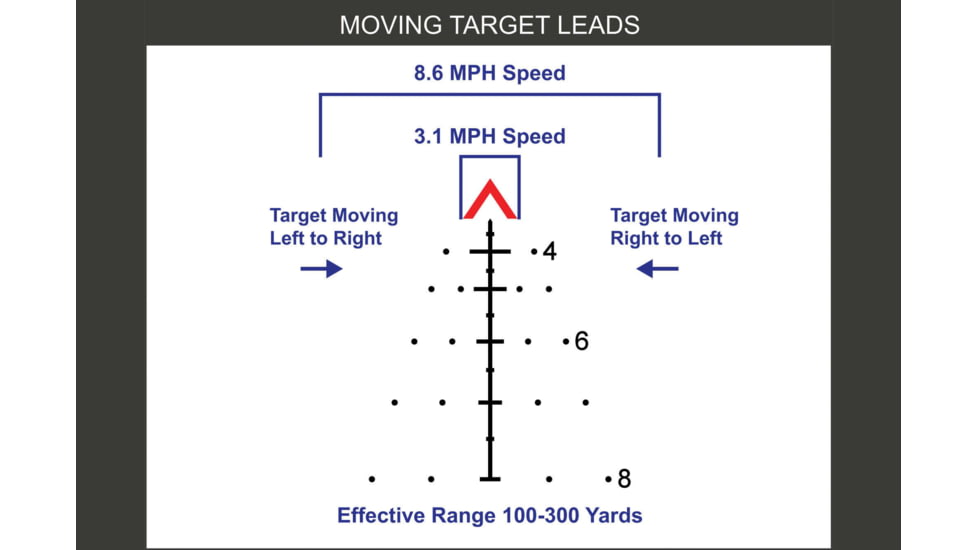 Primary Arms OpticsPlanet Exclusive 5x36 Gen III Compact Prism Scope, ACSS AURORA Reticle, Flat Dark Earth, 710031