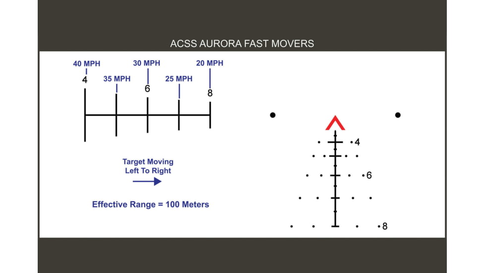 Primary Arms OpticsPlanet Exclusive 5x36 Gen III Compact Prism Scope, ACSS AURORA Reticle, Flat Dark Earth, 710031