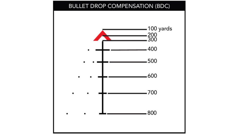 Primary Arms Platinum Series 1-8X24mm FFP Rifle Scope - Illuminated ACSS Raptor M2 5.56 Reticle, Black, PAPLX8-1-8X24F-RAPTOR-5.56