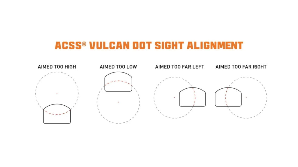 Primary Arms PLx HTX-1 Reflex Red Dot Sight, ACSS Vulcan Dot, Black, PLx-HTx-1-ACSS