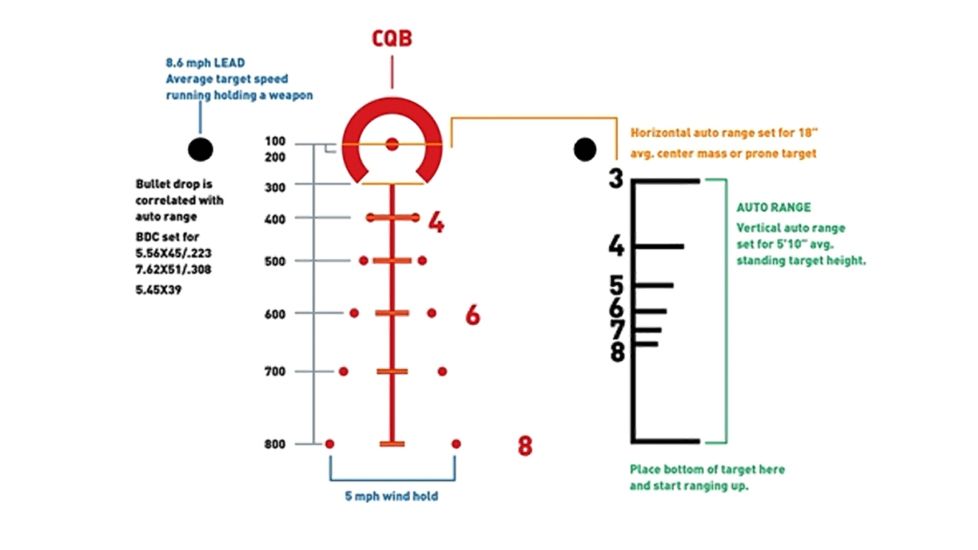 Primary Arms 1-6X Scope with Patented ACSS 5.56 / 5.45 / .308 Reticle "Advanced Combined Sighting System" PAPS1-6X, Black