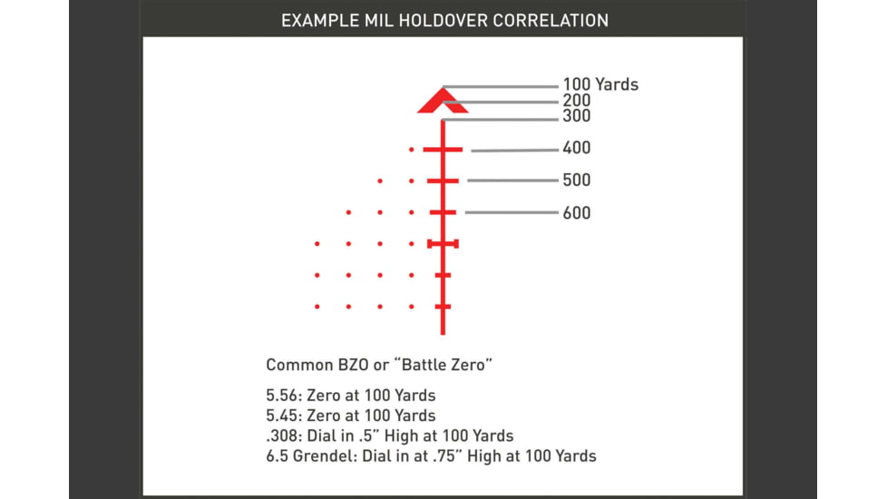 Primary Arms SLX 1-8x24 mm Rifle Scope, Illuminated ACSS-Griffin MIL Reticle, FFP, Black, 610155