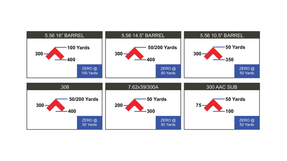 Primary Arms SLX 1x Micro Prism Scope w/Red Illuminated ACSS Cyclops Gen II Reticle, Flat Dark Earth, 710048, EDEMO1