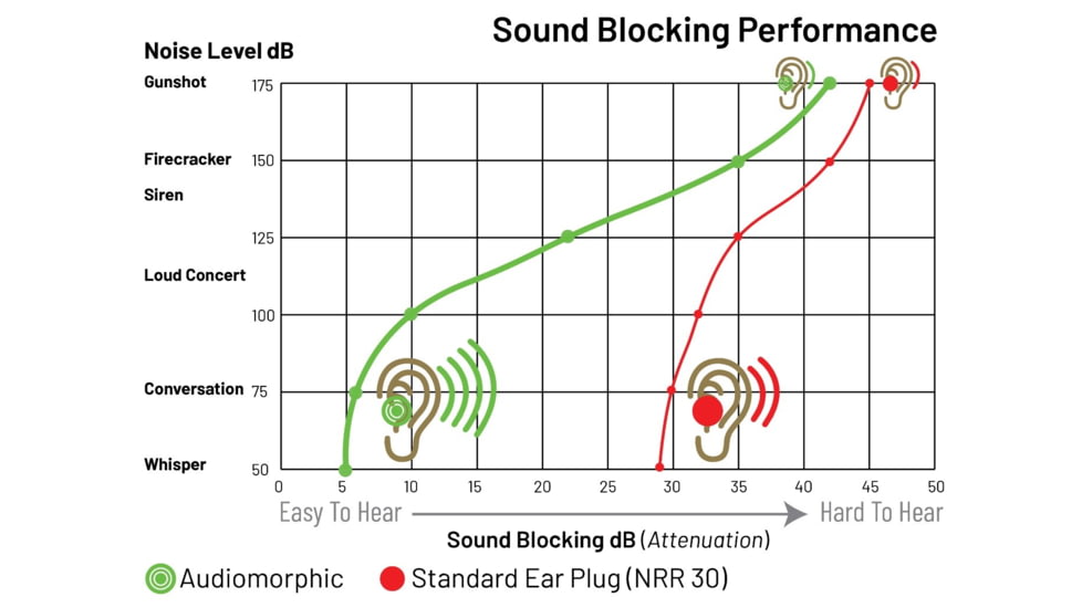 Pro Ears Audiomorphic Ear Plugs, Black, Small, PEAPSB