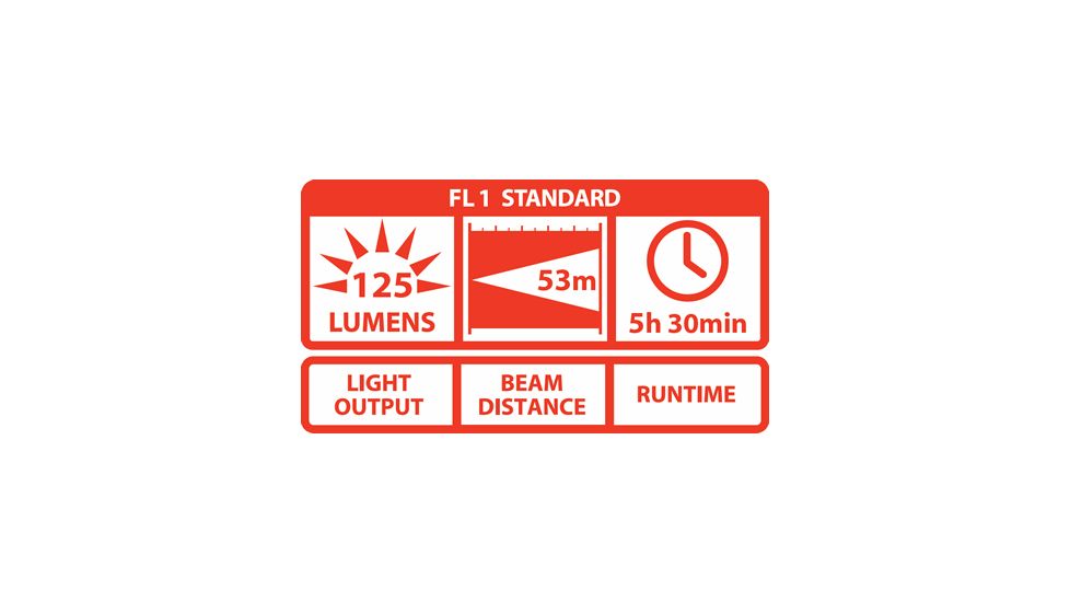 Coast PX20 Dual Color 109 Lumens LED Flashlight, Black - Box Pack 19271