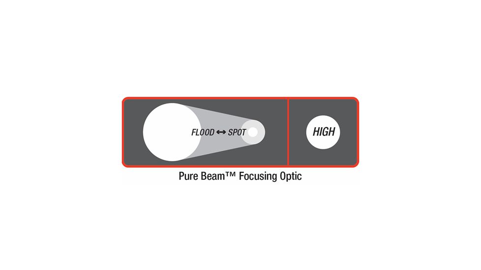 Coast PX5 58 Lumens LED Pure Beam Focus Pen Light, Black - Box Pack 19275