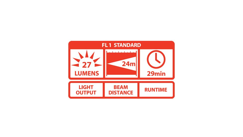 Coast PX7 Clampack, LED V Focus Flashlight with Prism Reflector 19385