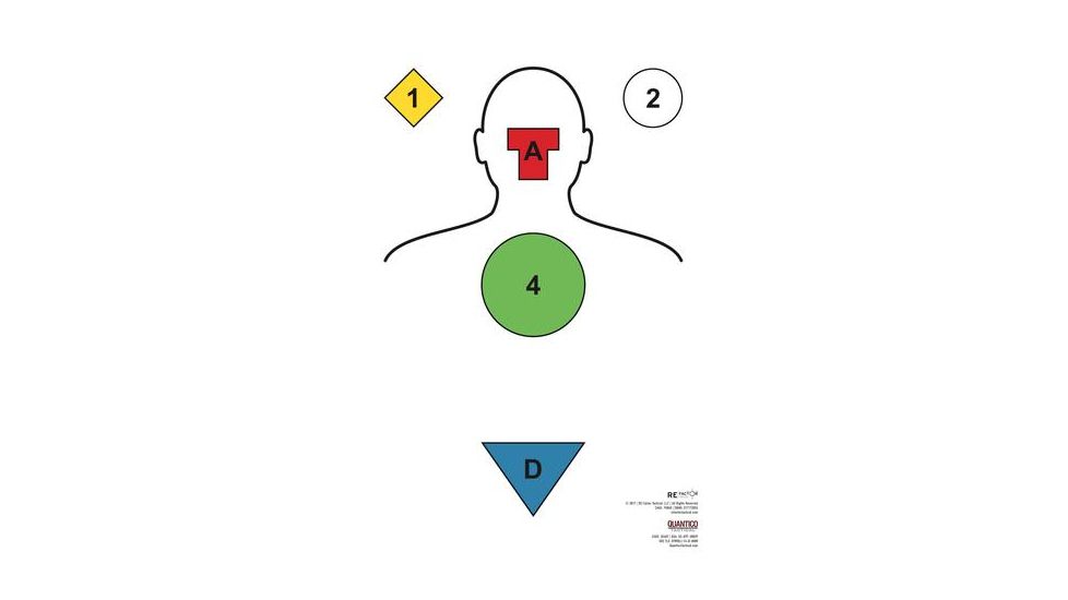 RE Factor Tactical Human Resources Target, Configuration 3 RFTGTHR3