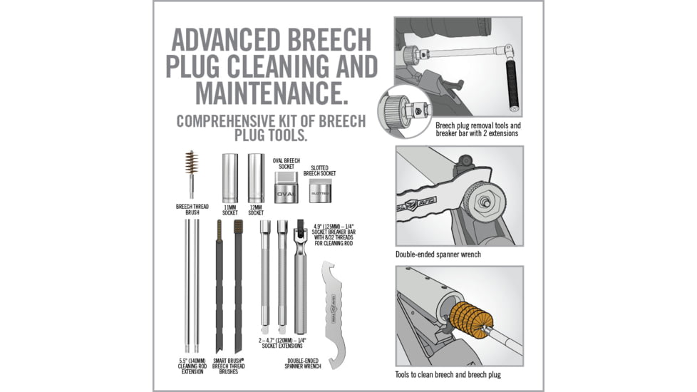 Real Avid Breech Plug Master