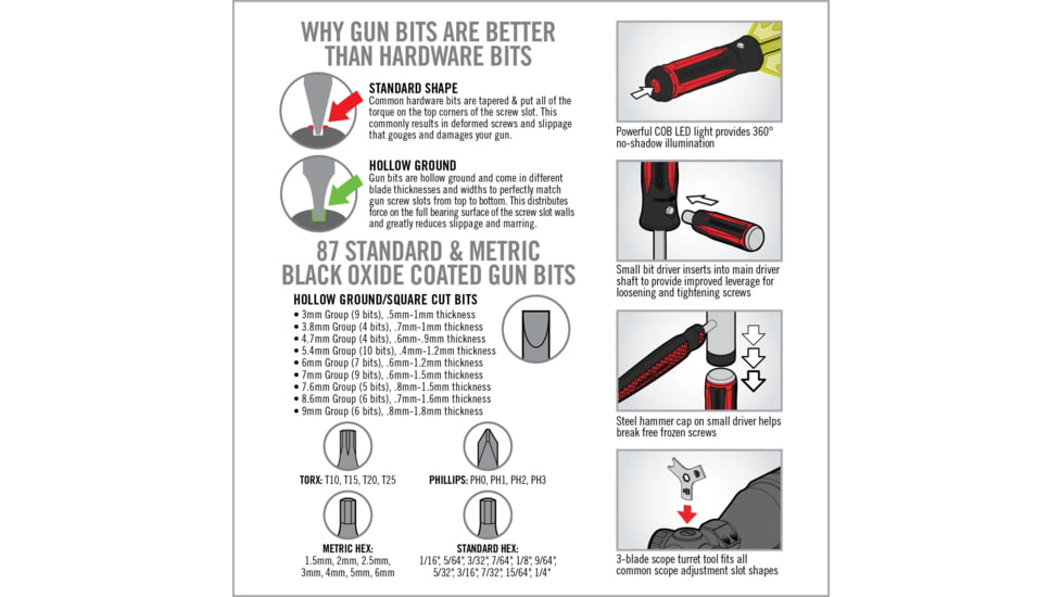 Real Avid Smart Drive 90 Piece Gunsmithing Kit w/ Force Assist, AVSD90