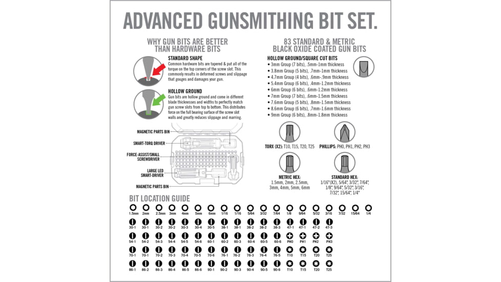 Real Avid Smart-Torq &amp; Driver Master Set, Black, AVSTDMS