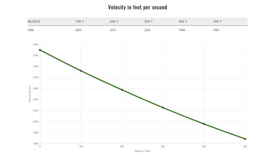 Remington 224 Valkyrie 60 Grain Accutip-V Boat Tail Brass Centerfire Rifle Ammo, 20 Rounds, 21202