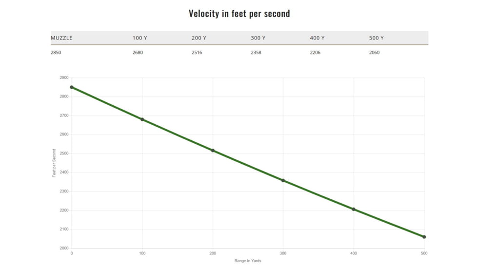 Remington 270 Win 150 Grain Impact Centerfire Rifle Ammo, 20 Rounds, R21342