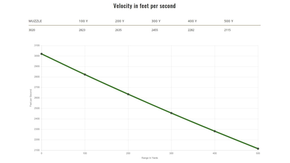 Remington .280 Remington 140 Grains Jacketed Soft Point Centerfire Rifle Ammo, 20 Rounds, 29020