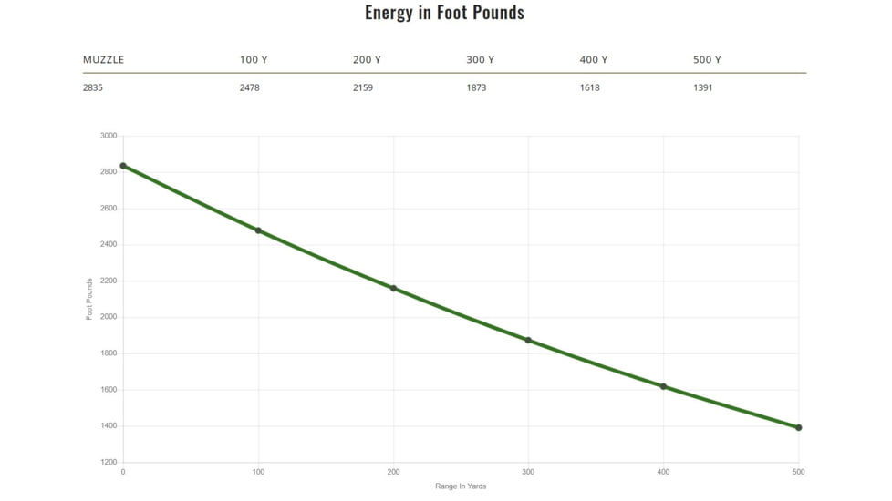 Remington .280 Remington 140 Grains Jacketed Soft Point Centerfire Rifle Ammo, 20 Rounds, 29020