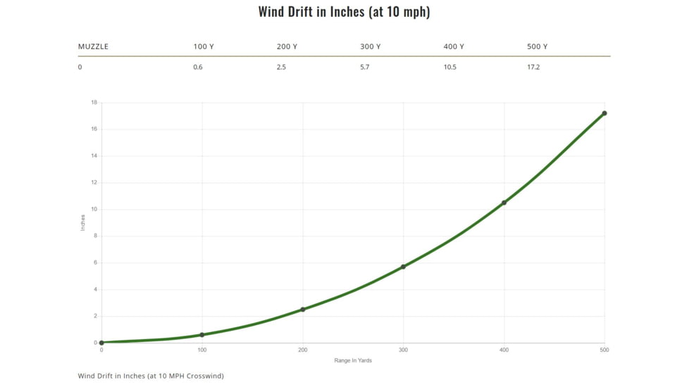 Remington .280 Remington 140 Grains Jacketed Soft Point Centerfire Rifle Ammo, 20 Rounds, 29020