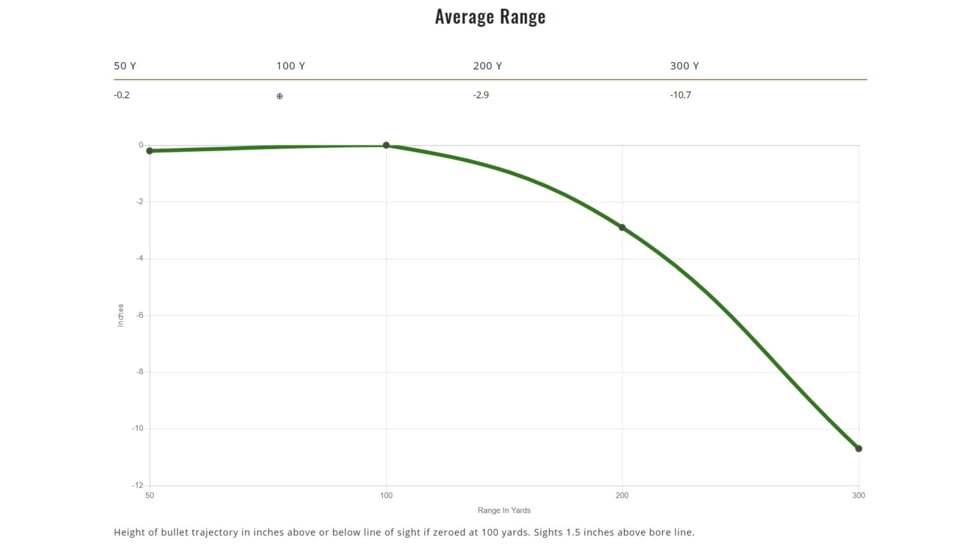 Remington .280 Remington 140 Grains Jacketed Soft Point Centerfire Rifle Ammo, 20 Rounds, 29020