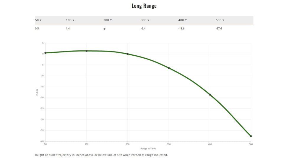 Remington .280 140 Grains Core-Lokt Tipped Brass Rifle Ammo, 20 Rounds, 29020