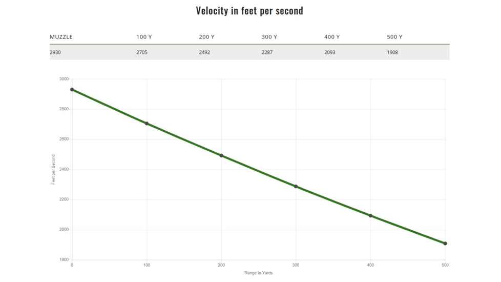 Remington .30-06 Springfield 150 Grains Jacketed Soft Point Centerfire Rifle Ammo, 20 Rounds, 29027