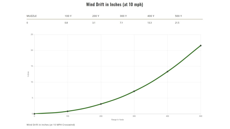 Remington .30-06 Springfield 150 Grains Jacketed Soft Point Centerfire Rifle Ammo, 20 Rounds, 29027