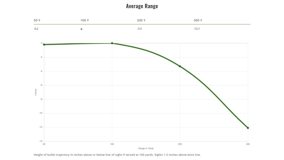 Remington .30-06 Springfield 150 Grains Jacketed Soft Point Centerfire Rifle Ammo, 20 Rounds, 29027